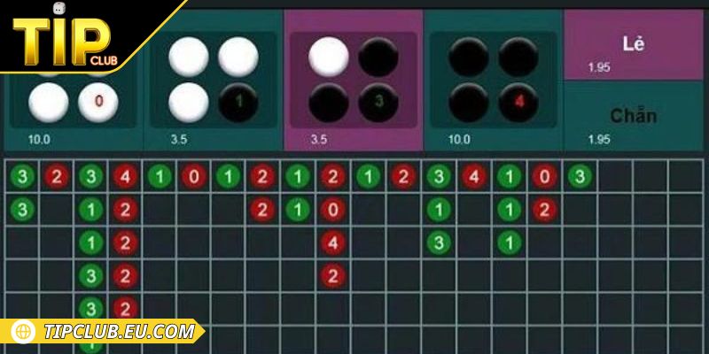 Soi Cầu Sóc Đĩa Tipclub – Mẹo Chơi Chuẩn Xác, Dễ Thực Hiện 2 Soi cầu bằng thống kê mang đến hiệu quả cao