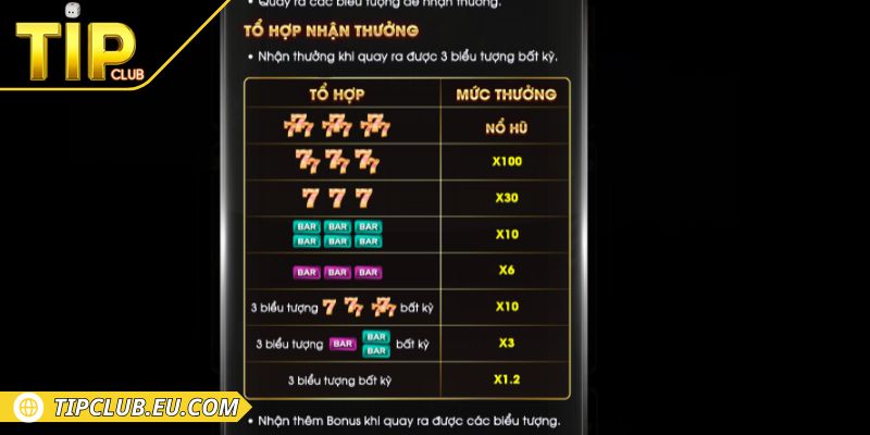 Xèng 777 Tipclub - Phá Đảo Tiền Thưởng Với Mẹo Chơi 2 Hiểu về luật và biểu tượng trong game nổ hũ