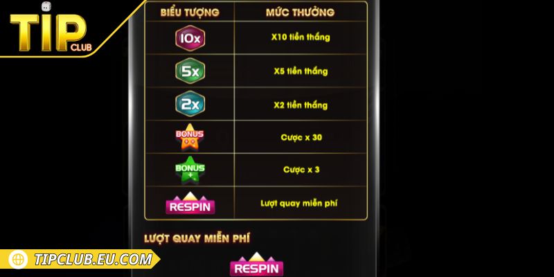Xèng 777 Tipclub - Phá Đảo Tiền Thưởng Với Mẹo Chơi 3 Bet thủ nên dành thời gian quan sát lịch sử nổ hũ